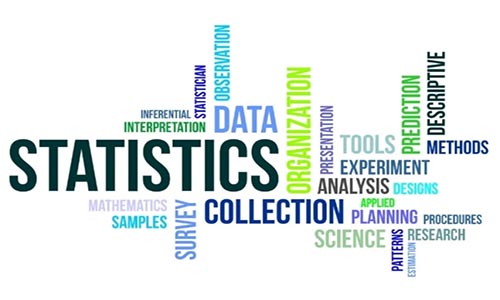 Statistics for Business Decisions
